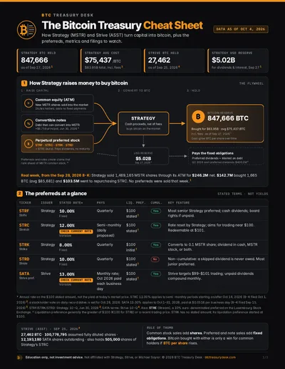 Cover preview: Bitcoin Treasury Cheat Sheet