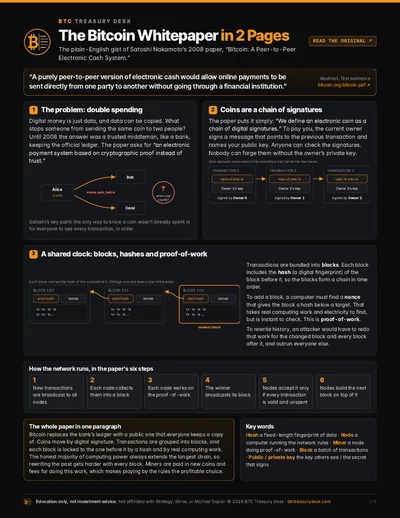Cover preview: Bitcoin Whitepaper in 2 Pages